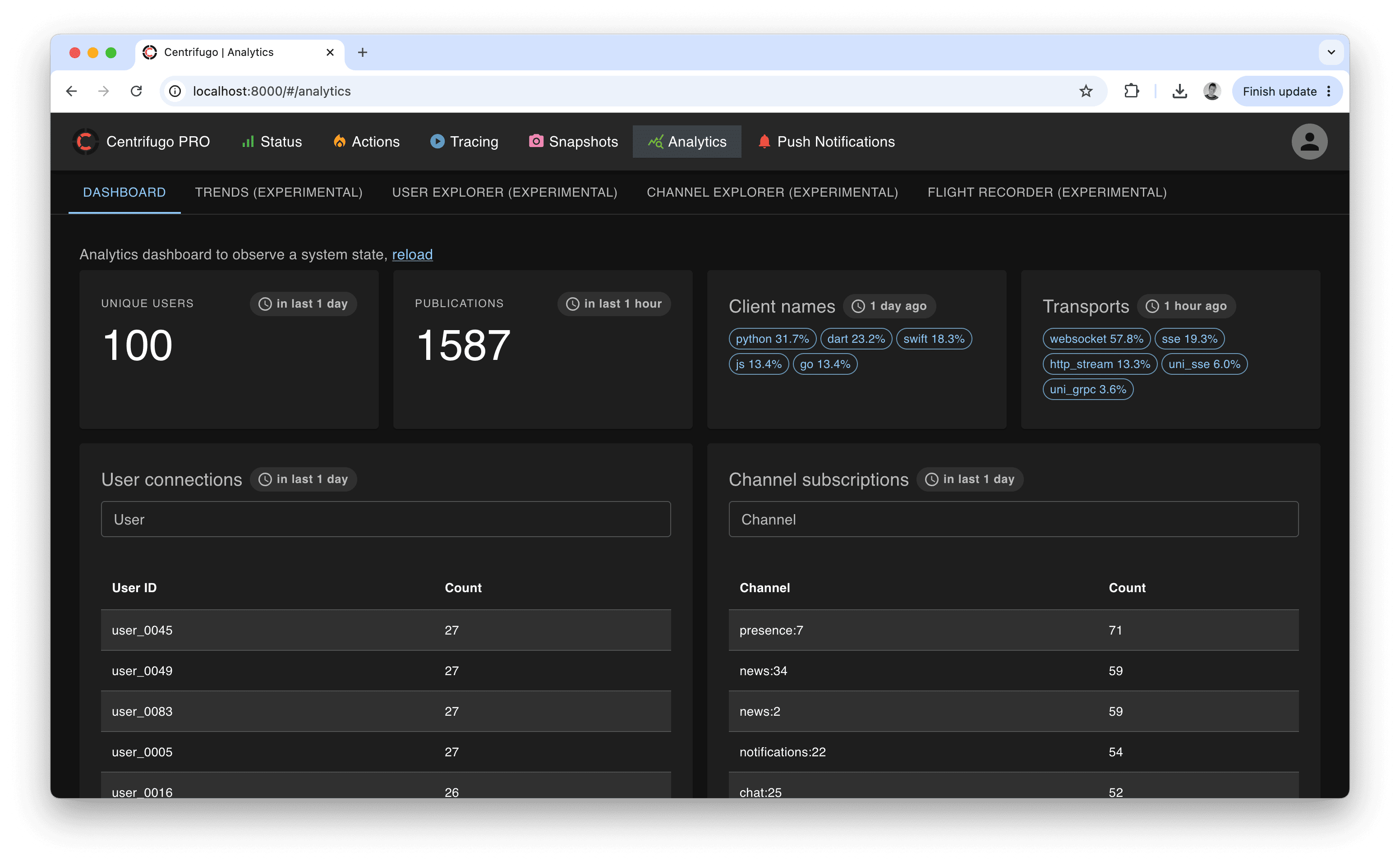Admin analytics
