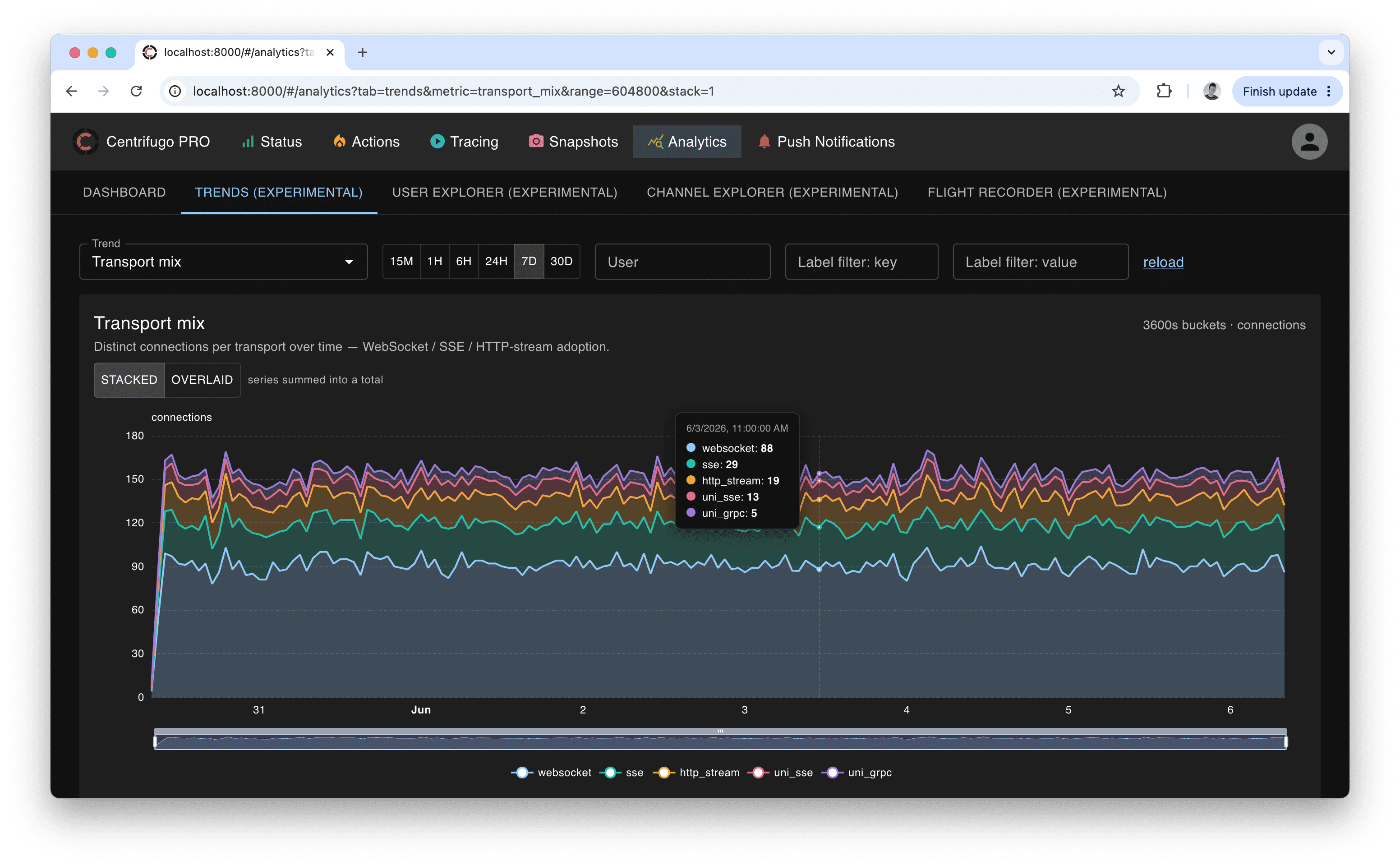 Trends UI
