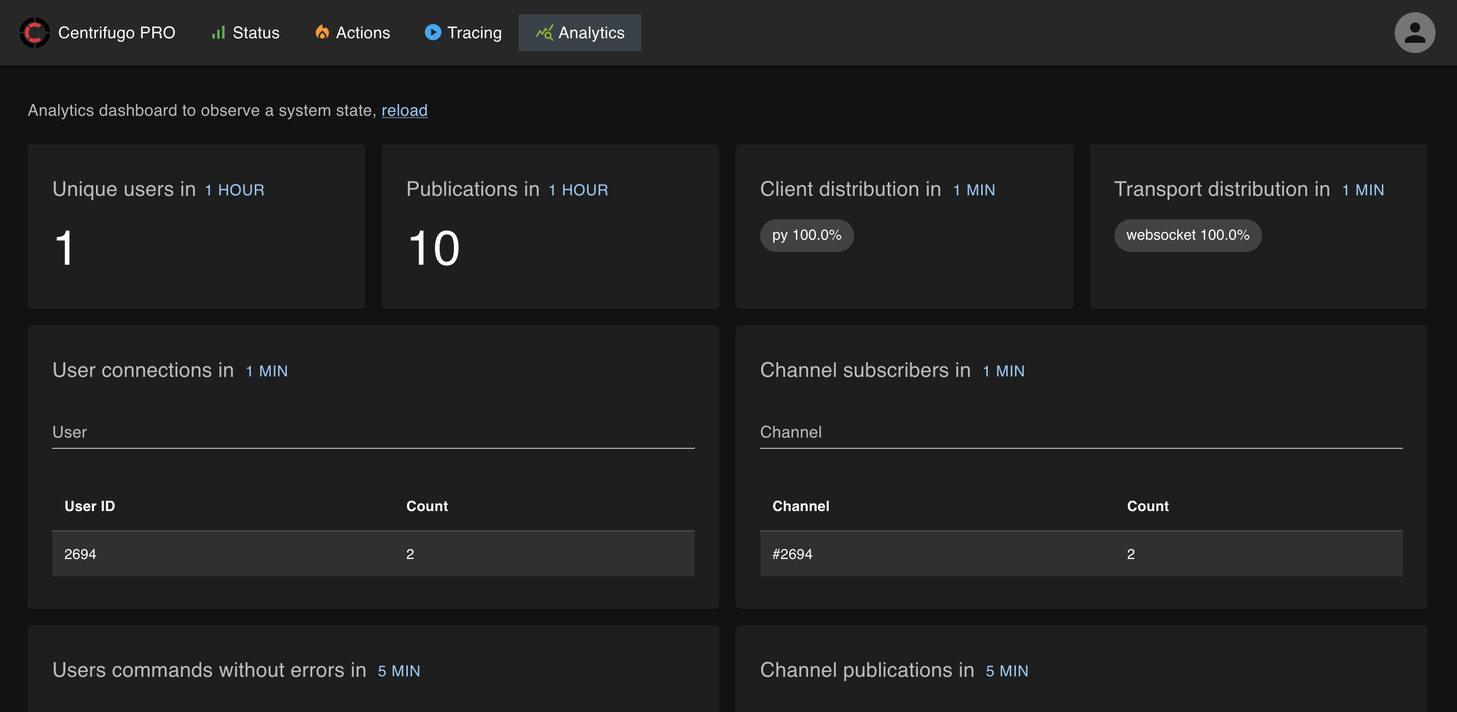 Admin analytics