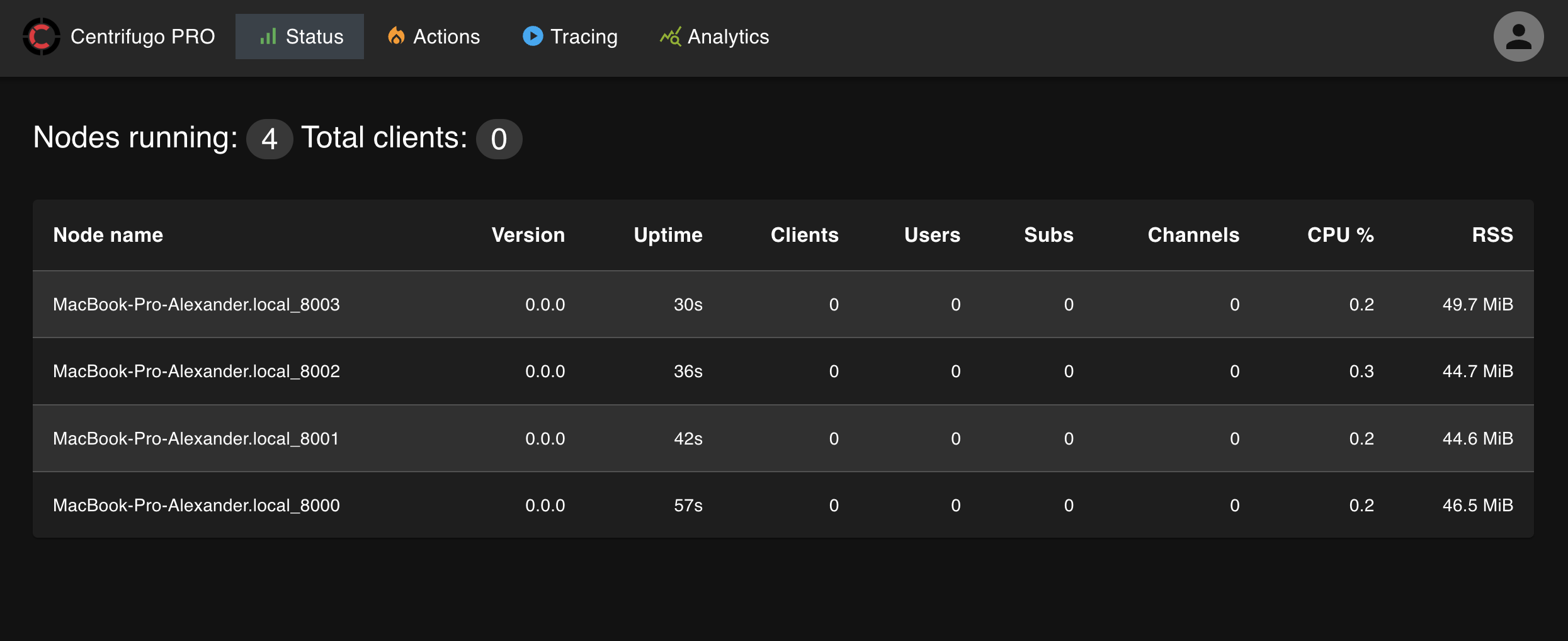 Process stats