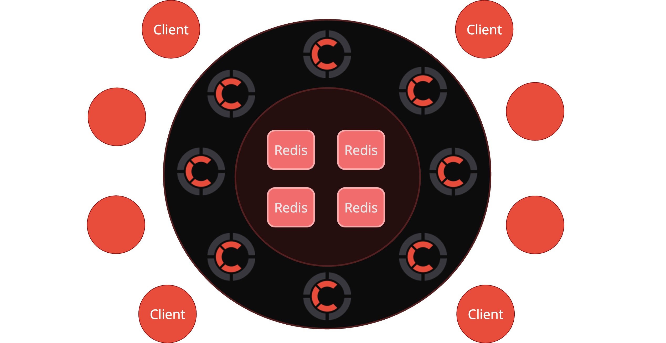 redis